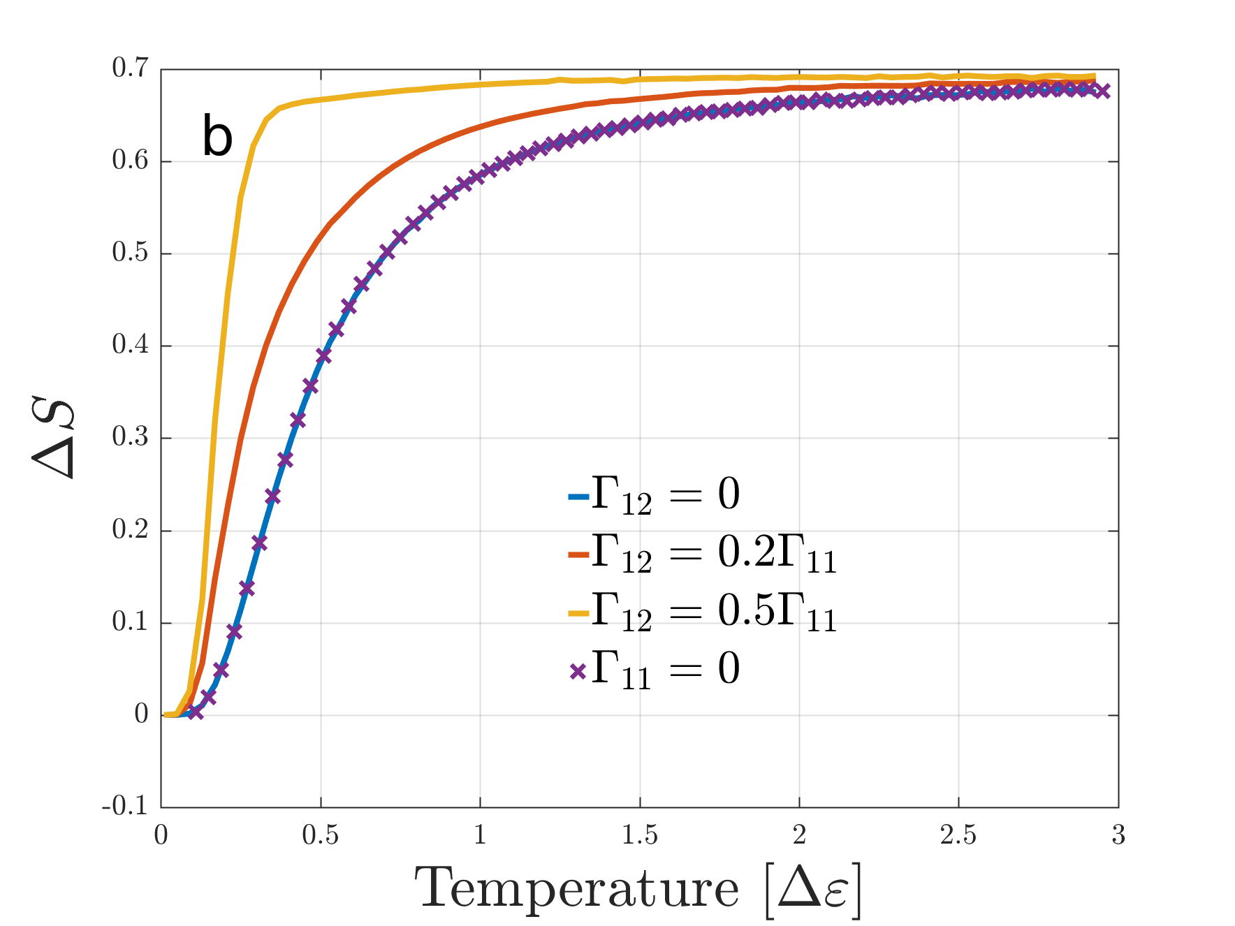 Figure 21