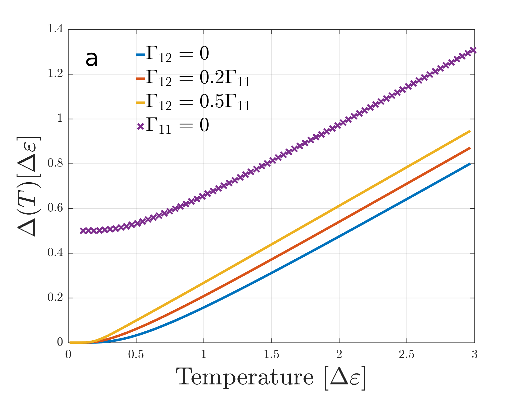 Figure 22