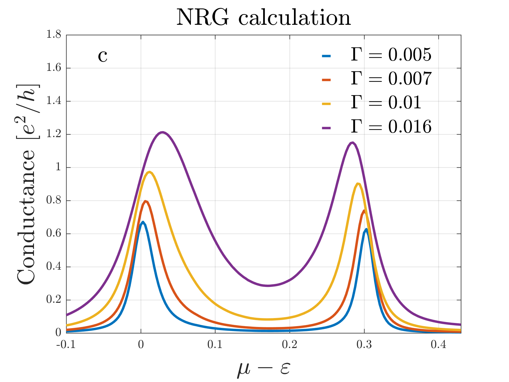 Figure 24