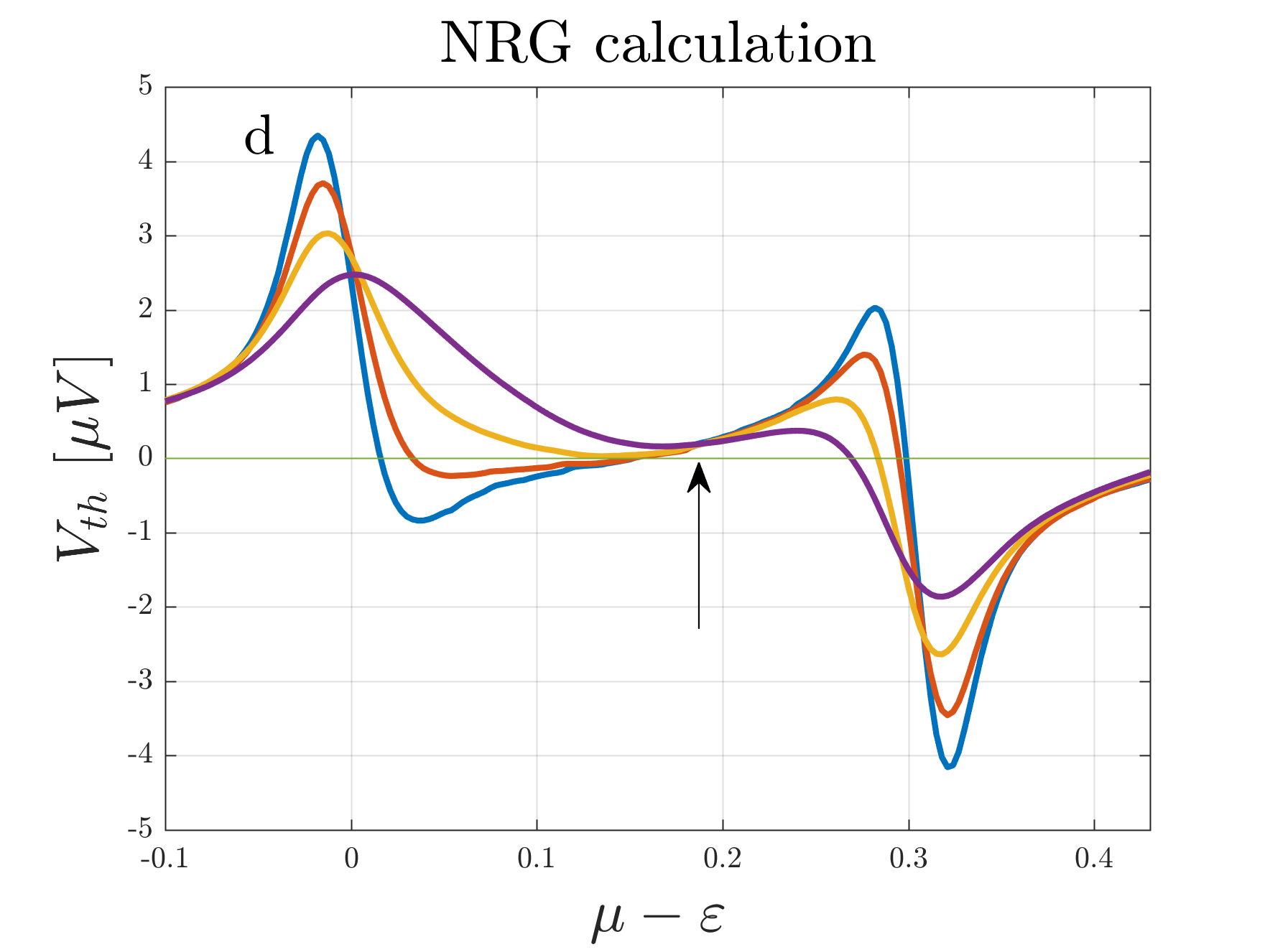 Figure 25
