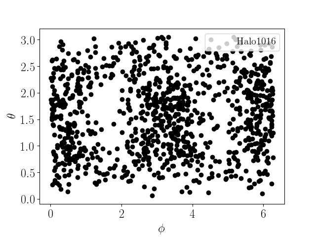 Figure 15