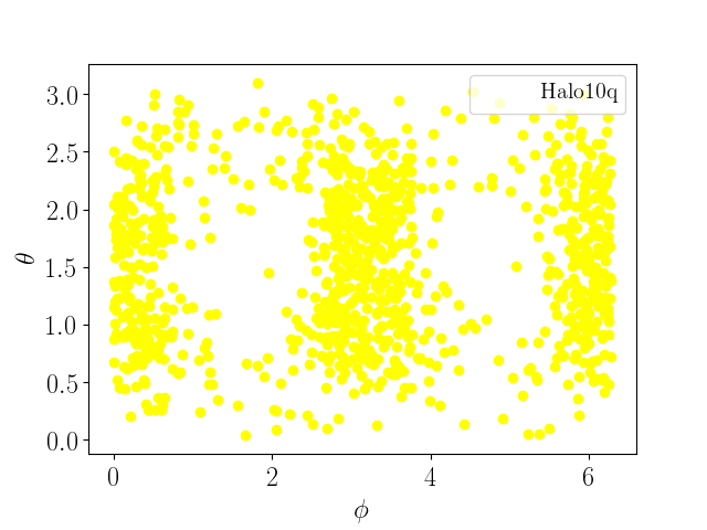 Figure 16