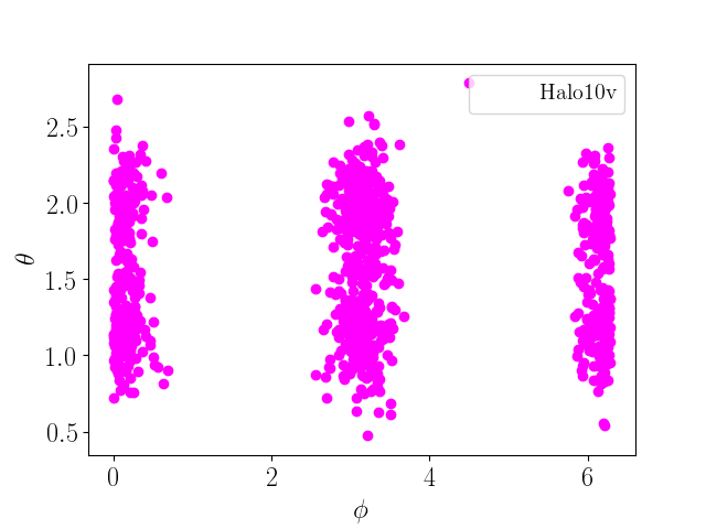 Figure 17