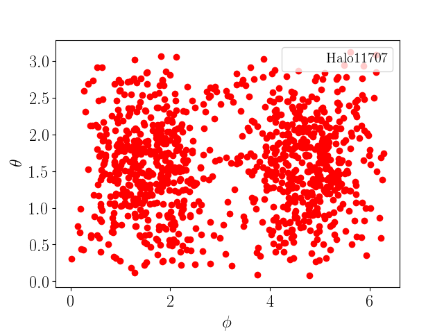 Figure 18