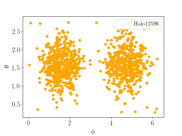 Figure 19