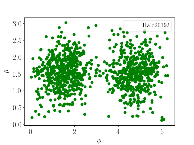 Figure 20
