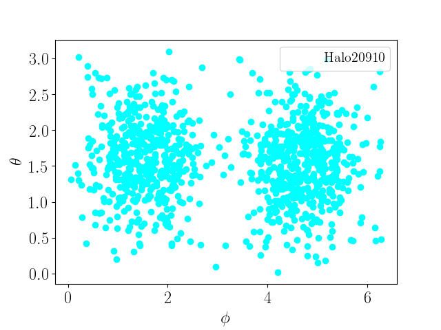Figure 21