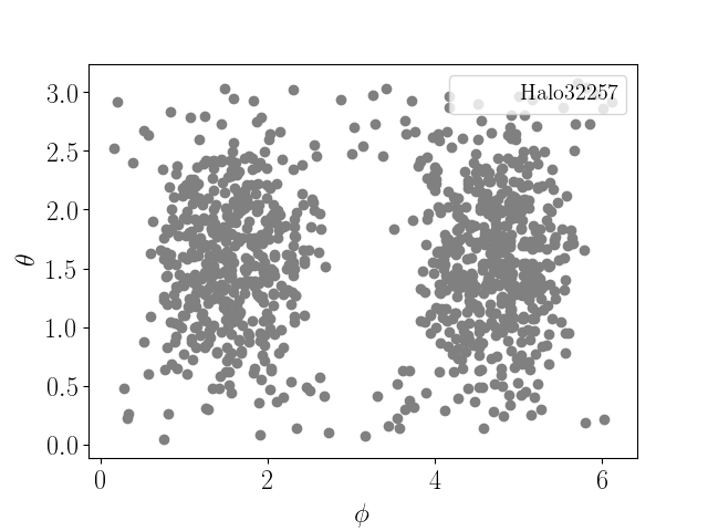 Figure 22
