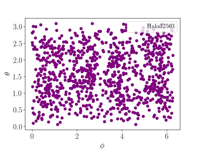 Figure 23