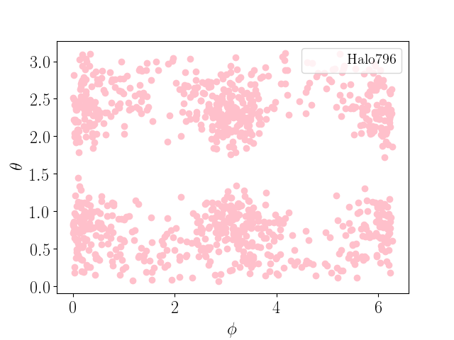Figure 24