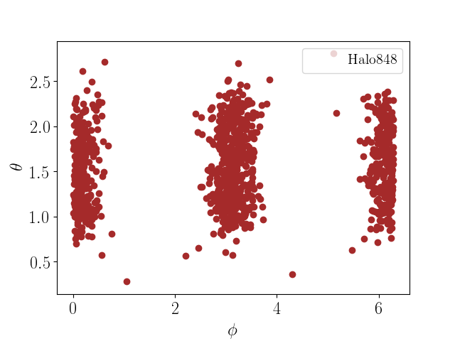 Figure 25