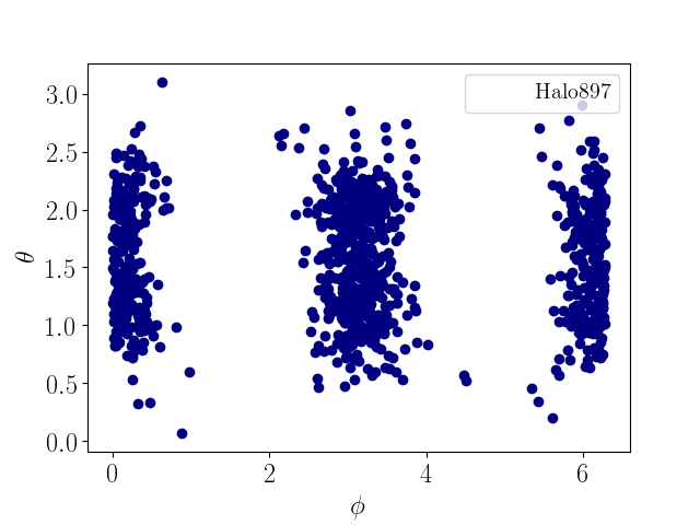 Figure 26