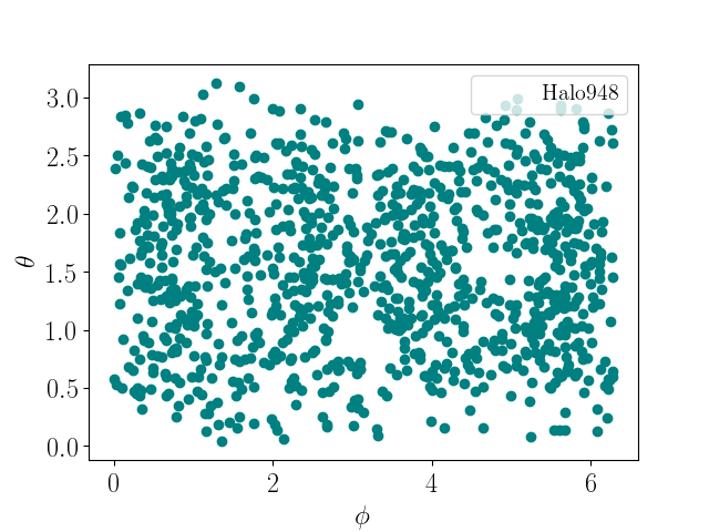 Figure 27