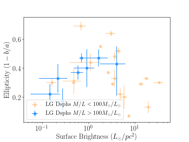 Figure 28
