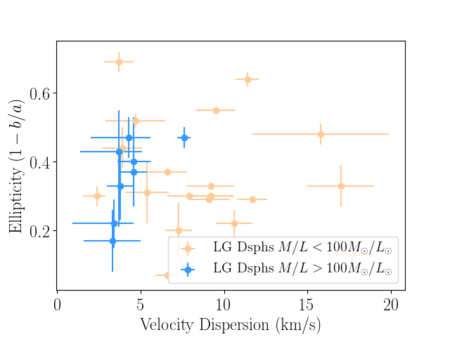 Figure 29