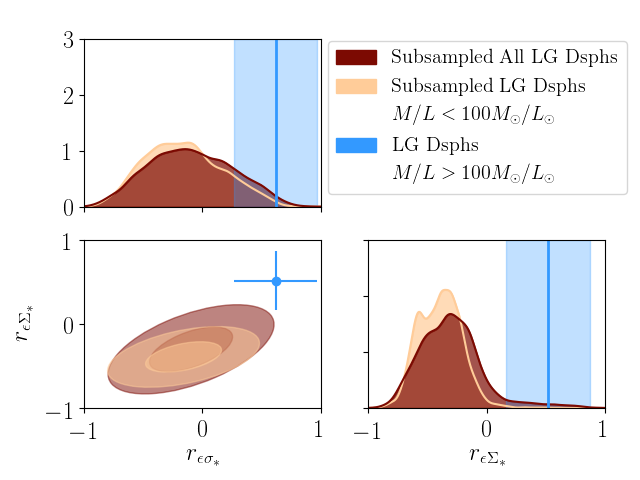 Figure 30