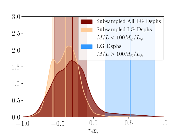 Figure 31