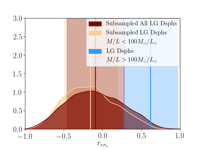 Figure 32