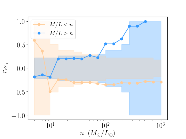 Figure 33