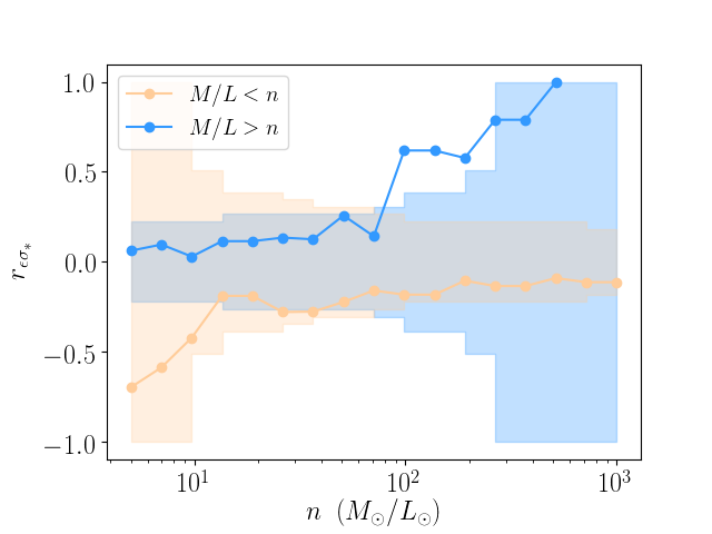 Figure 34