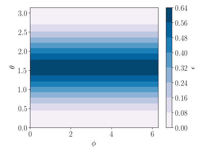 Figure 35