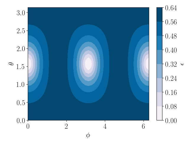 Figure 36