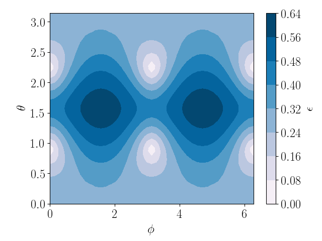 Figure 37