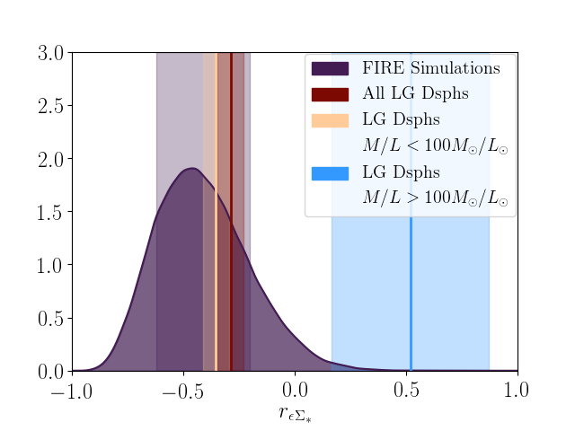 Figure 38