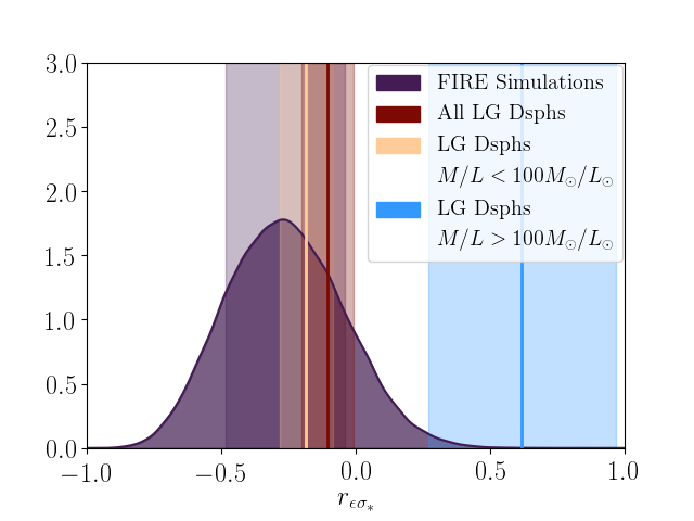 Figure 39