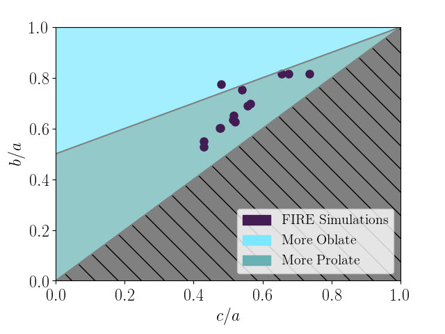 Figure 40