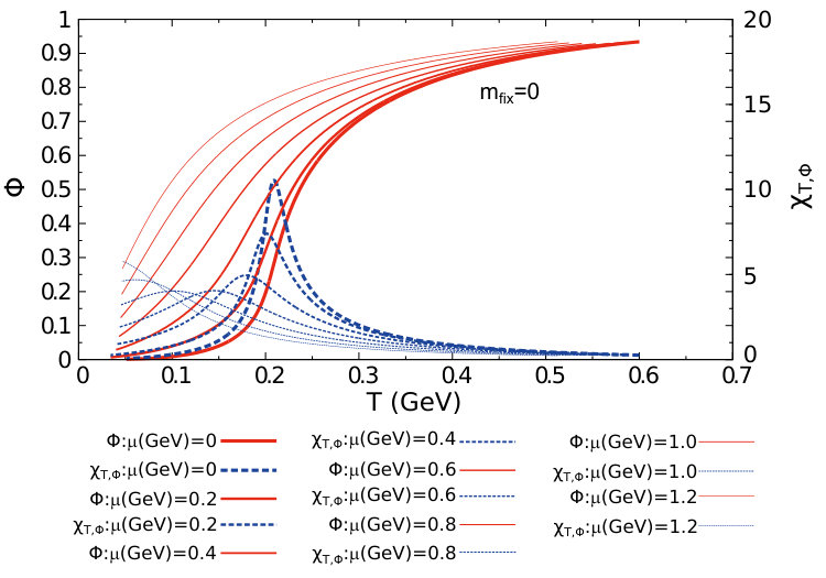 Figure 16
