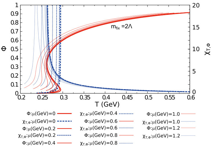 Figure 17