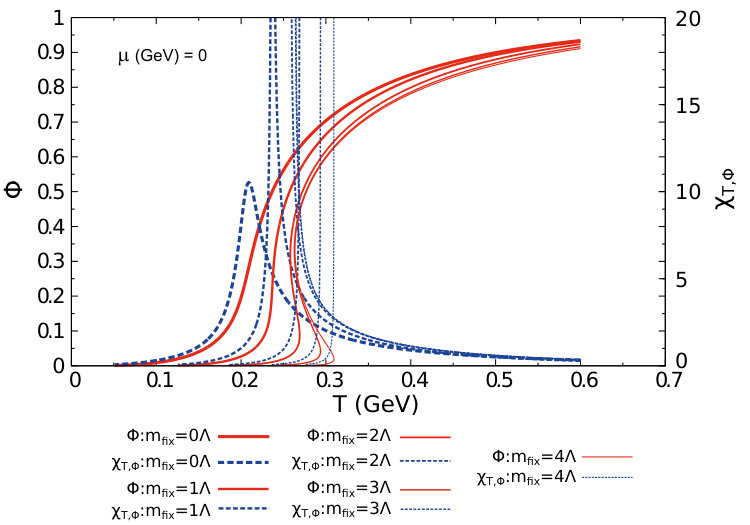 Figure 18