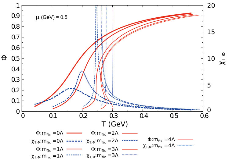 Figure 19