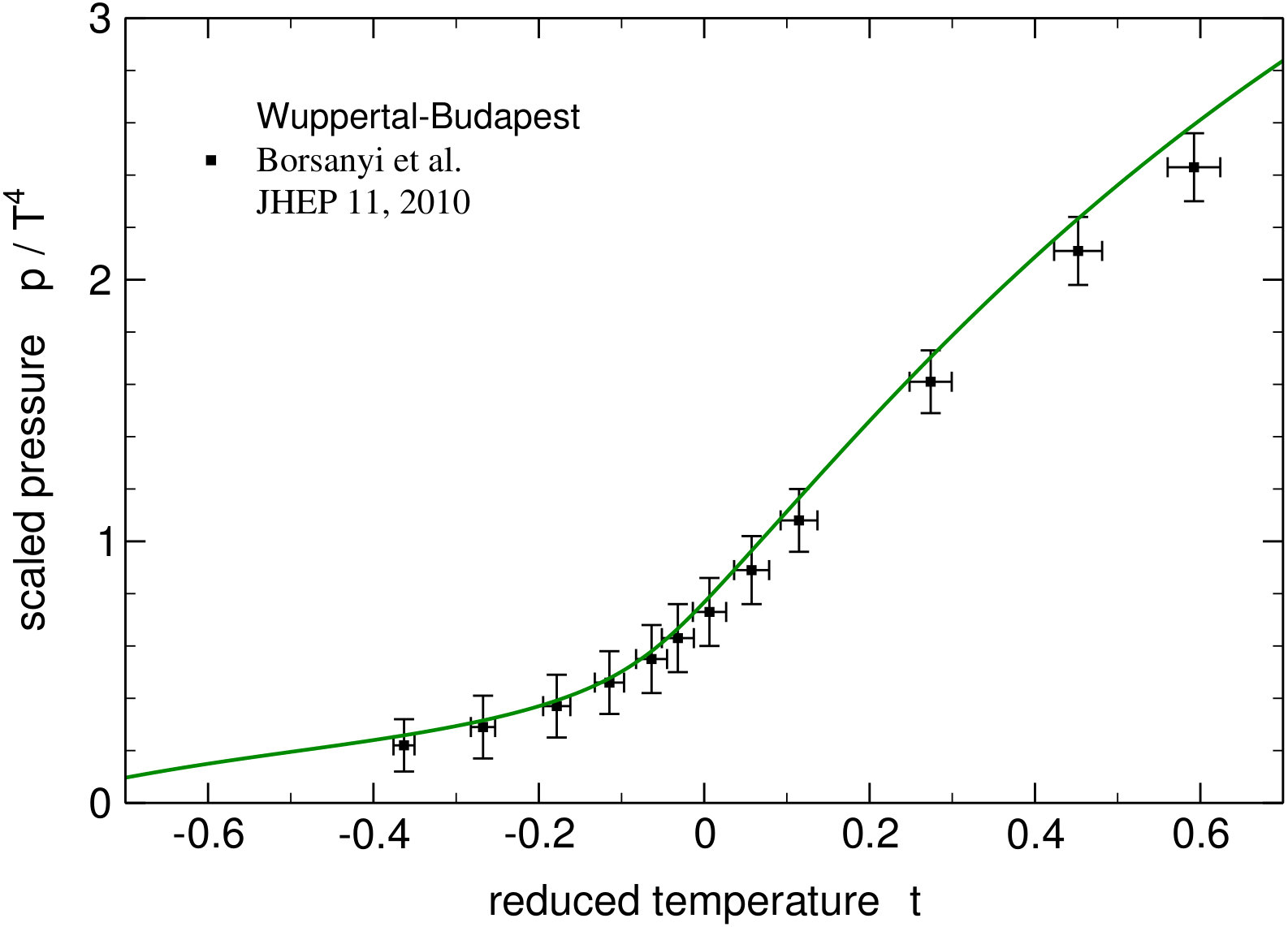 Figure 20
