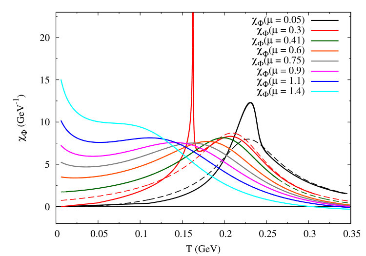 Figure 21