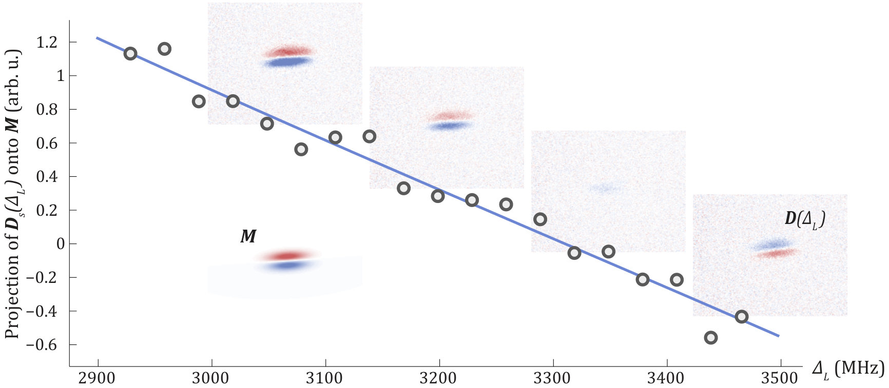 Figure 17
