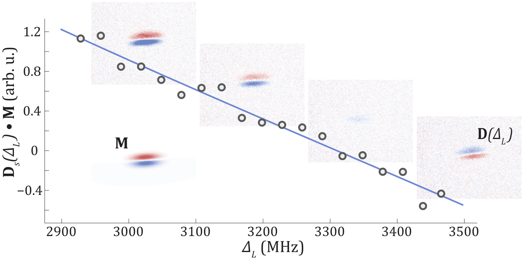 Figure 18