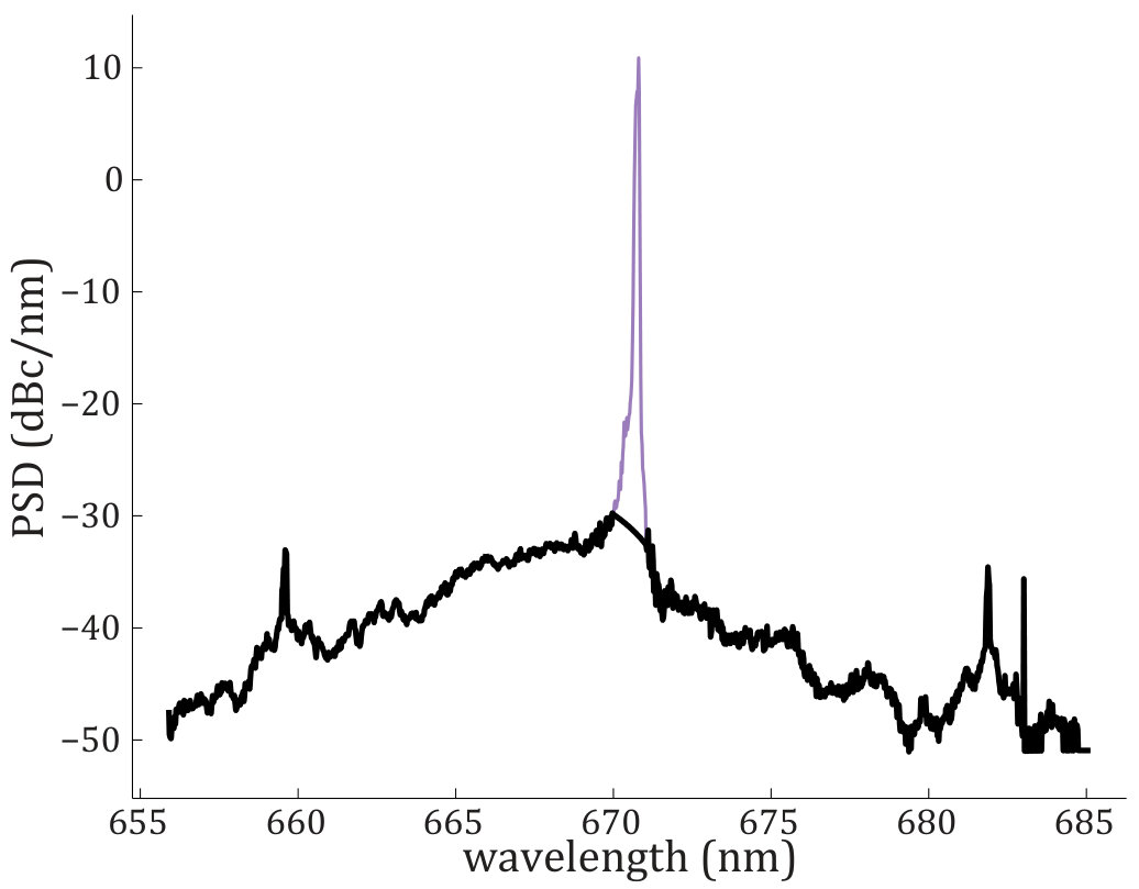 Figure 21