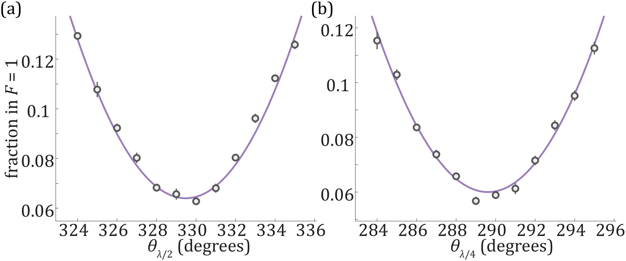 Figure 22