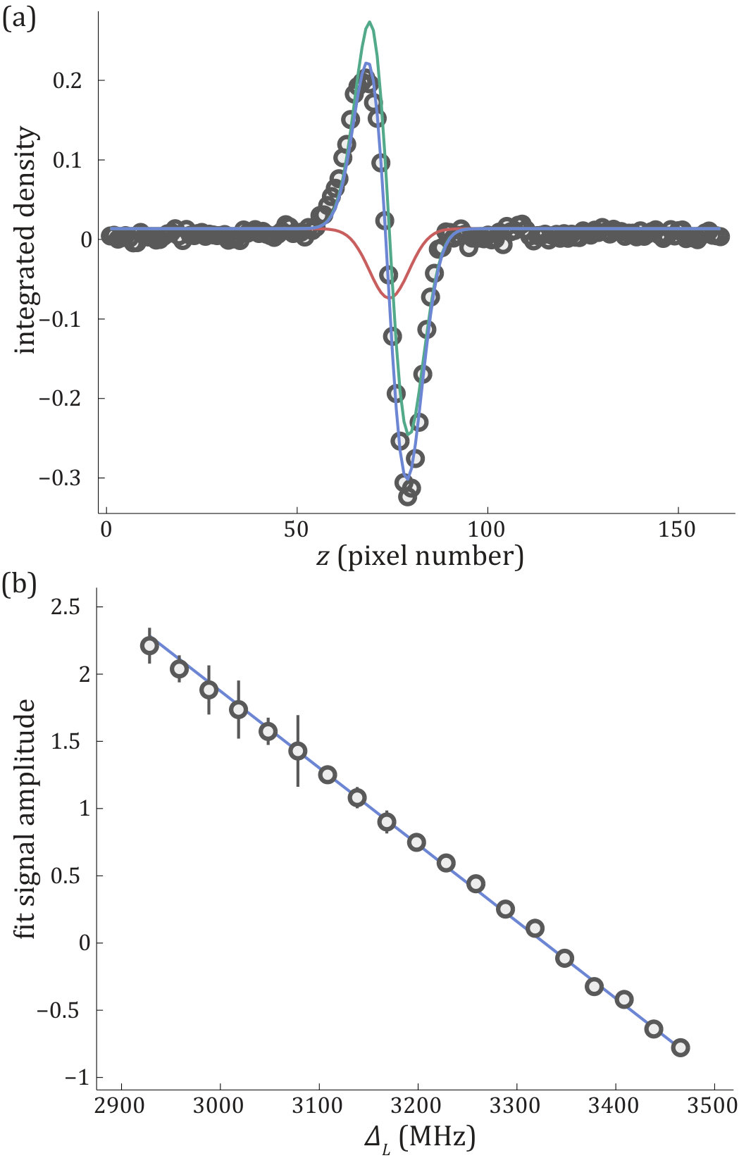 Figure 23