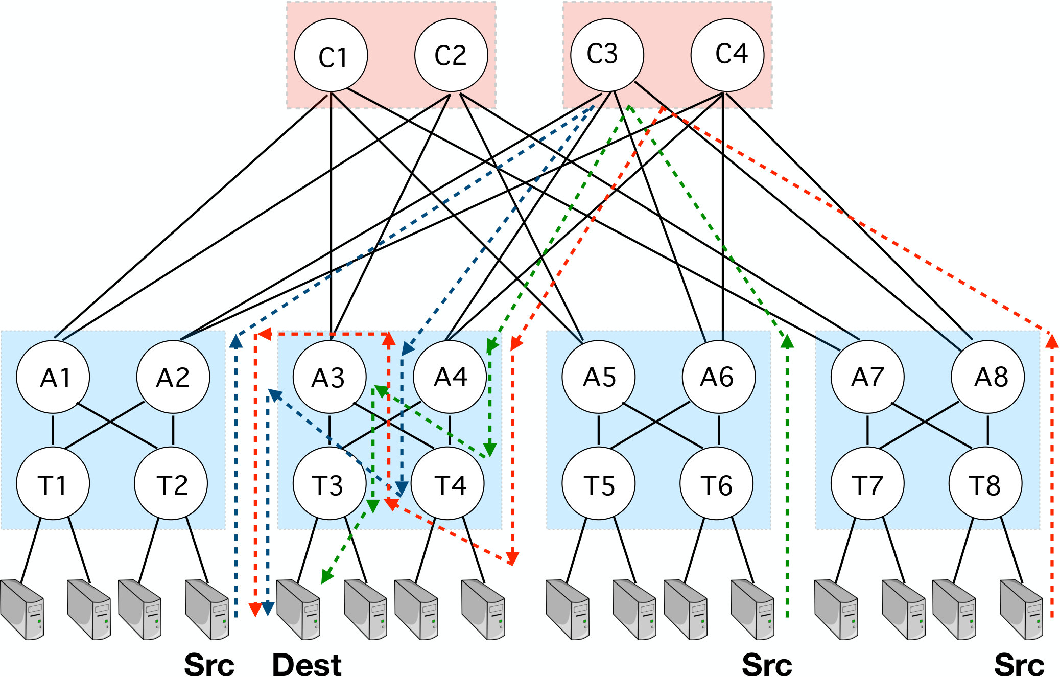 Figure 17