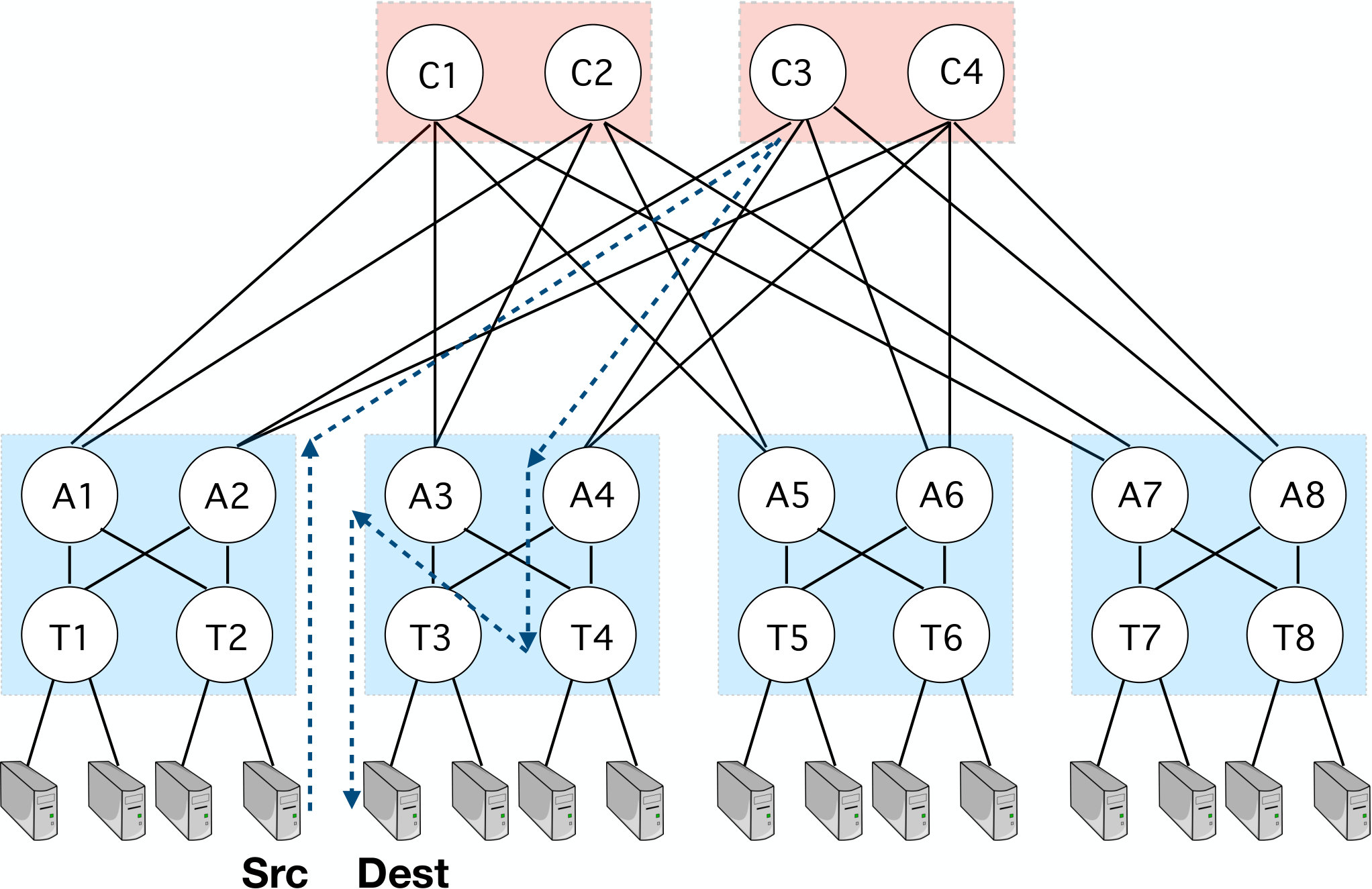 Figure 18