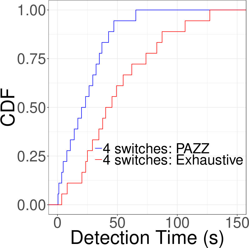 Figure 20