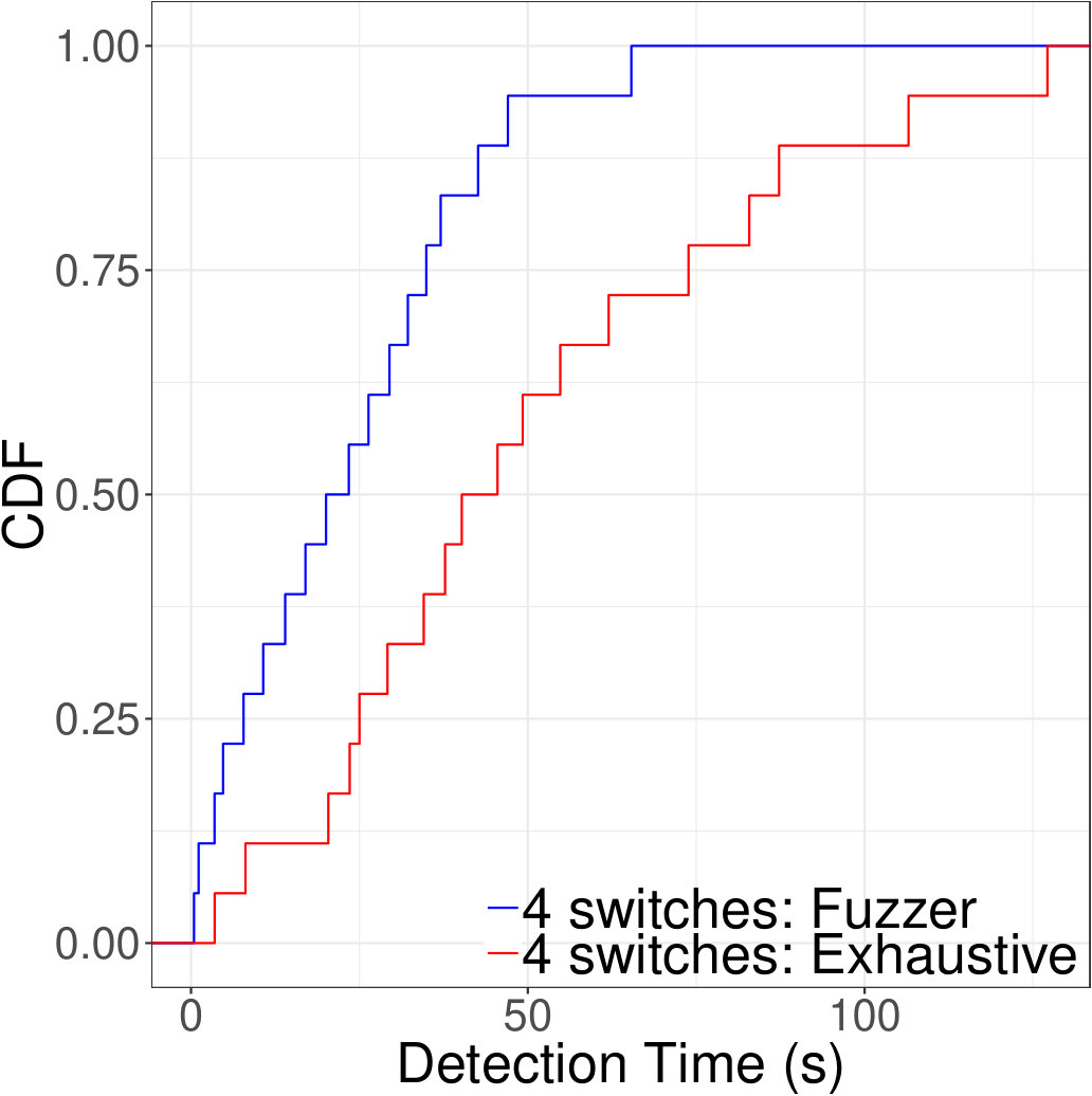Figure 21