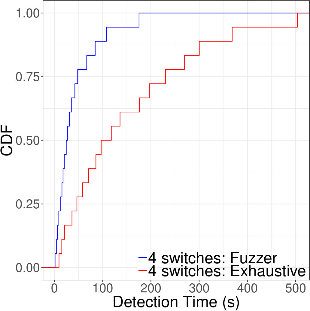 Figure 23