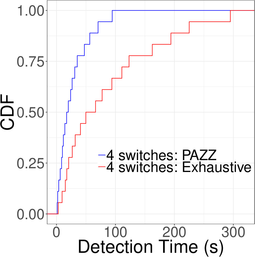 Figure 24