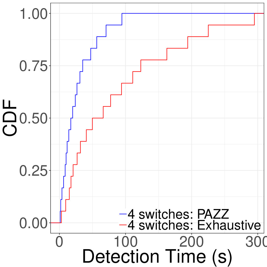 Figure 25