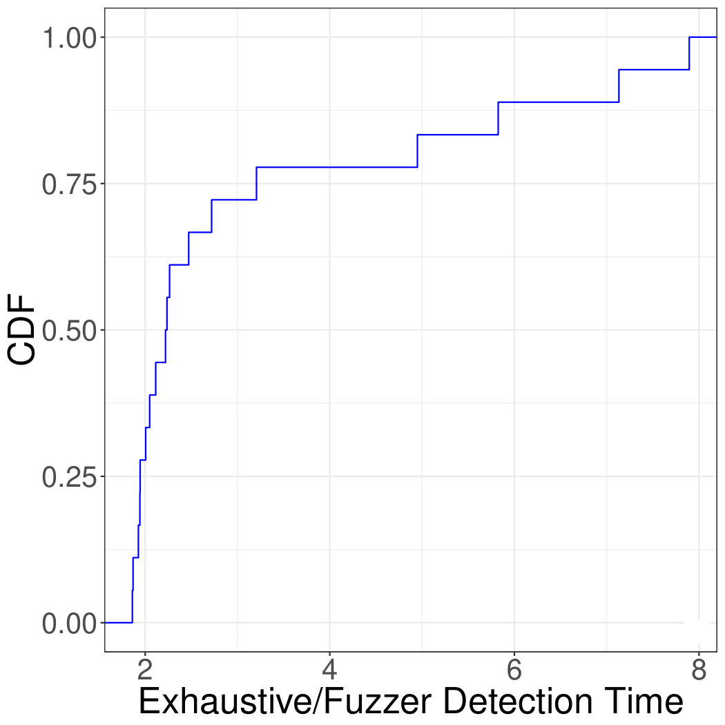 Figure 26
