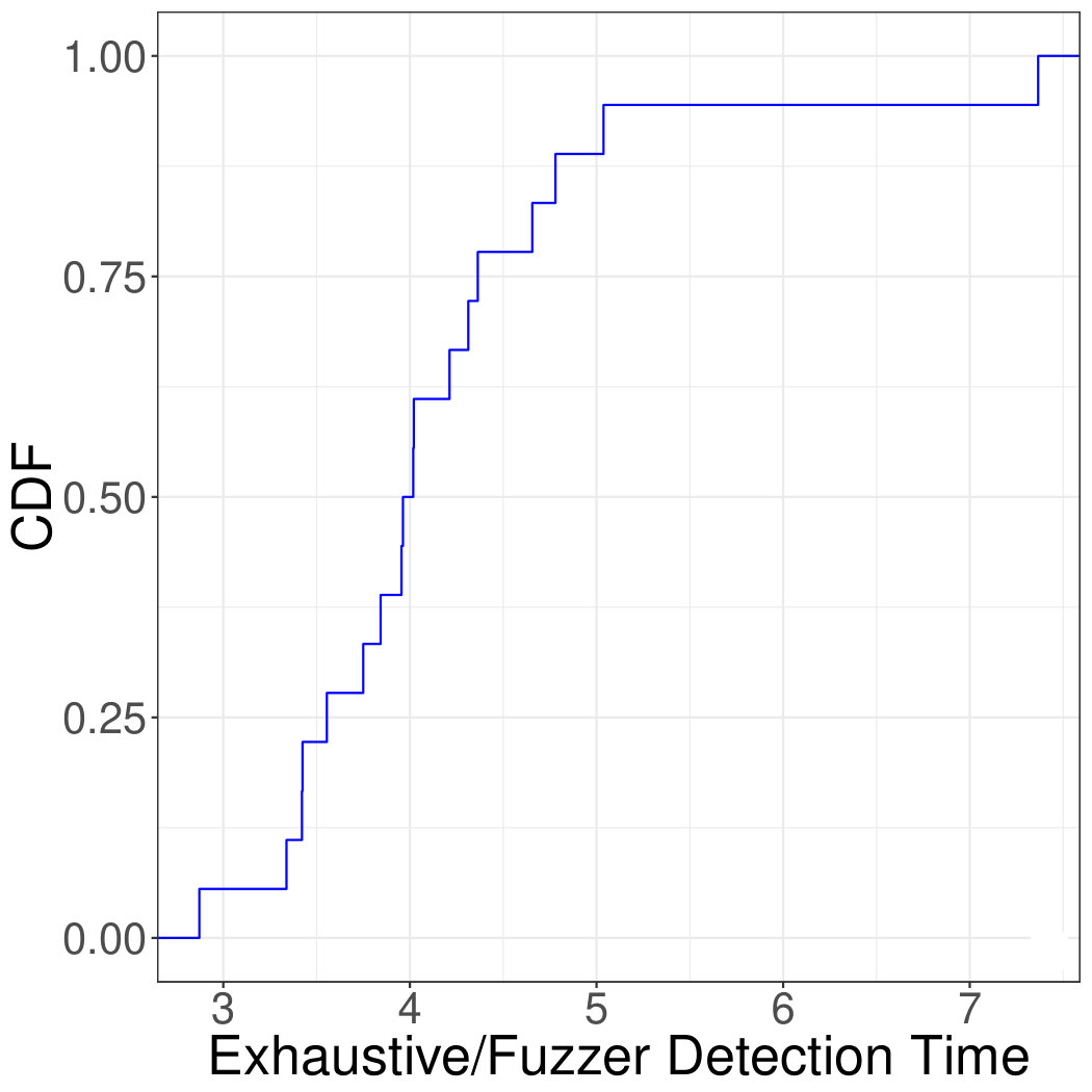 Figure 27